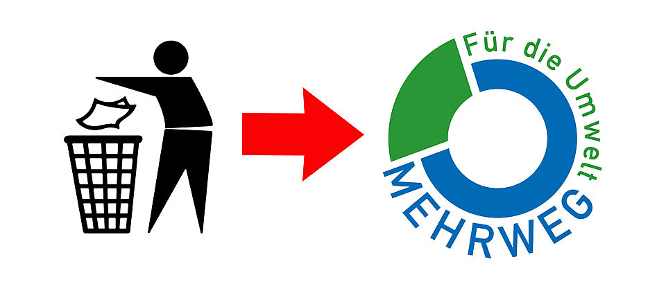 Ein roter Pfeil weist vom Restmüllsymbol auf das Mehrweg-Logo als meist umweltfreundlicher Verpackung. (Grafik: BN/Arbeitskreis Mehrweg GbR)