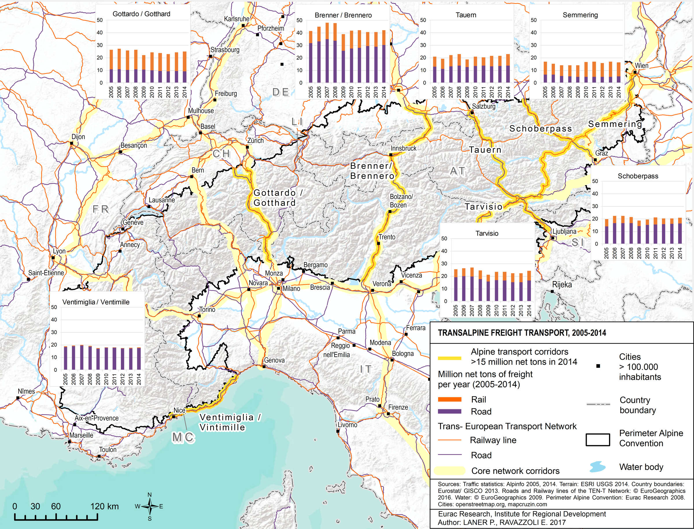 Verkehr in den Alpen: Die Karte zeigt die Entwicklung des Güterverkehrs auf Straße und Schiene entlang der alpinen Haupttransitrouten zwischen 2005 und 2014